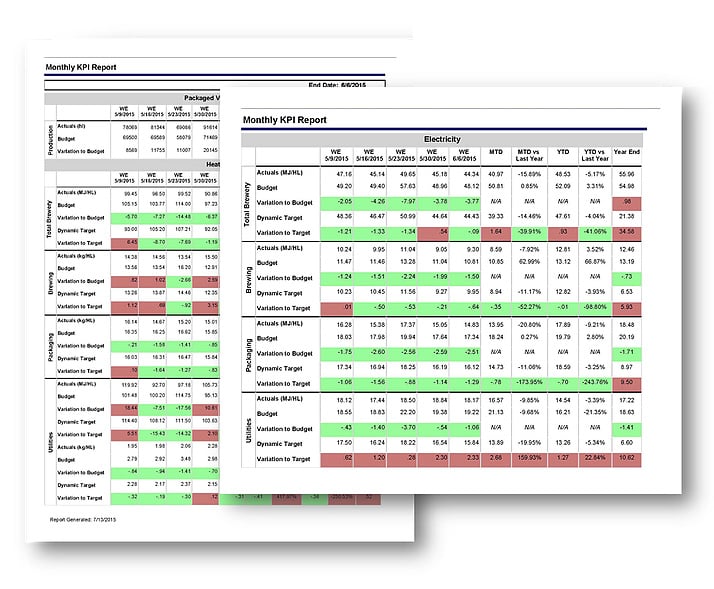 Monthly Energy KPIs Report