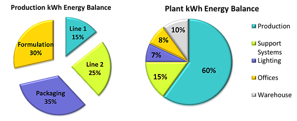 Energy KPIs in the Beverage Industry