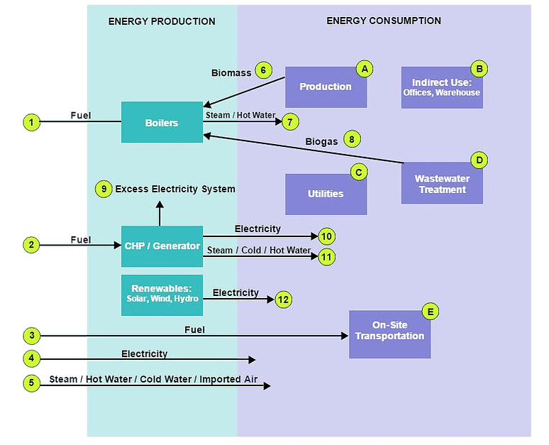 Boundary Energy Management