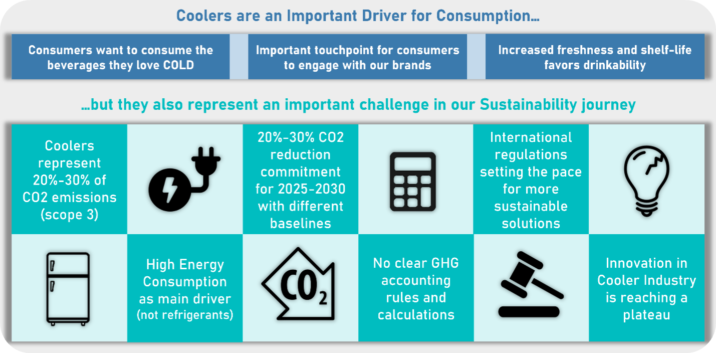 about sustainable coolers coolition
