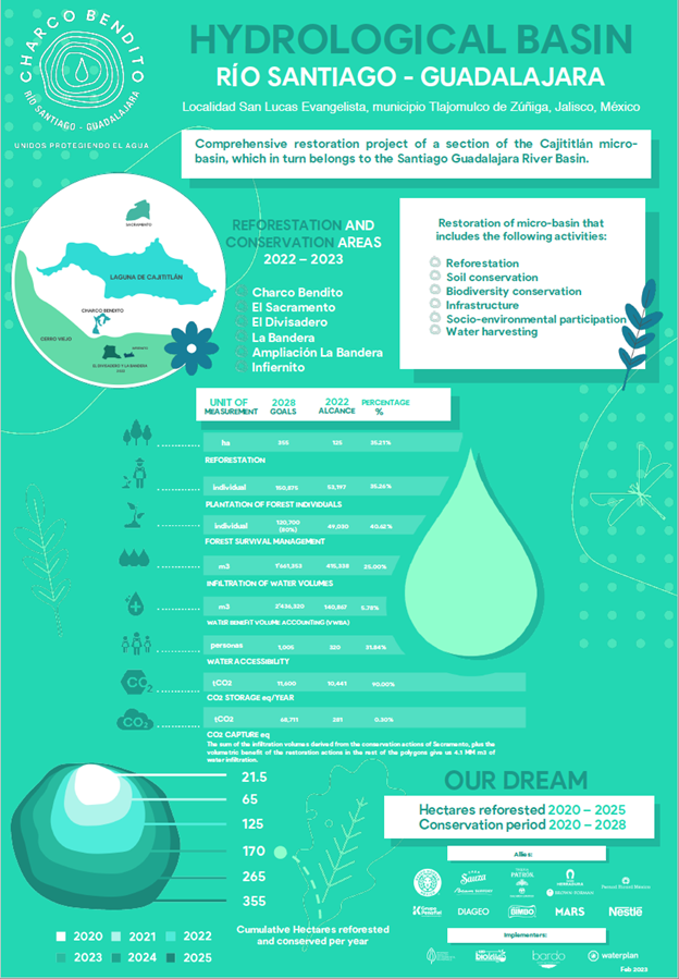 Charco Bendito Overview