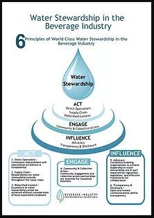 Six Principles of Water Stewardship: Beverage Industry Environmental Roundtable Releases a New Framework for Water Stewardship in the Beverage Industry
