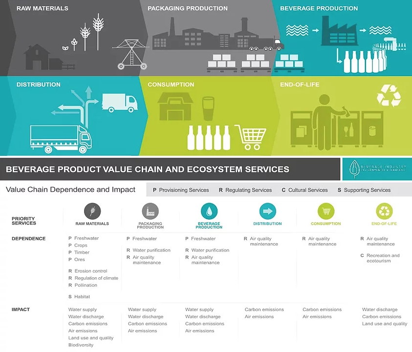 Ecosystem Services