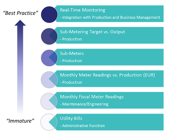 Energy Metering in the Beverage Industry Energy Metering Beverage Sector