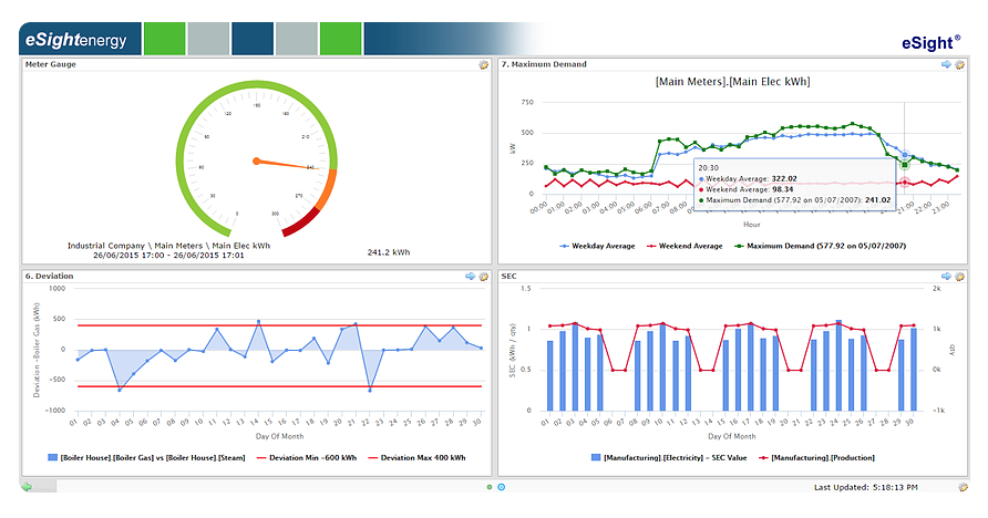 Energy Metering and Tracking Energy Management Information System (EMIS)