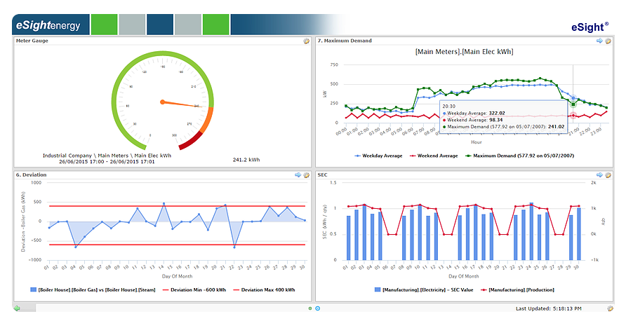 Energy Management Information System (EMIS) 