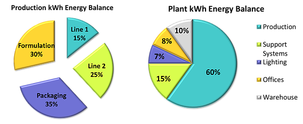 Key Performance Indicators Energy KPIs in the Beverage Industry