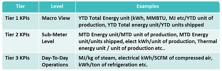TIER Energy KPIs