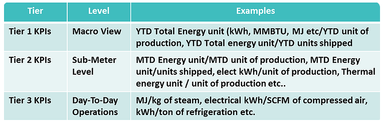 Key Performance Indicators by Tier TIER Energy KPIs
