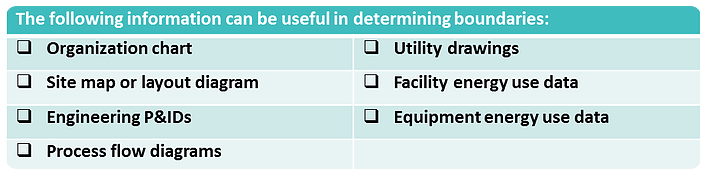 Boundary Energy Management Operational Boundary