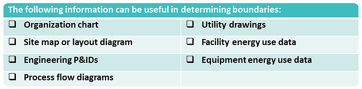 Operational Boundary