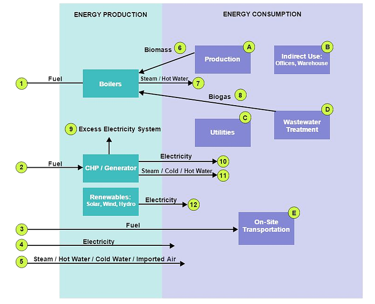 Boundary Energy Management