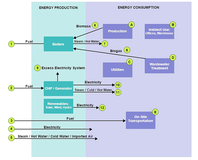 Boundary Energy Management Operational Boundary Bier