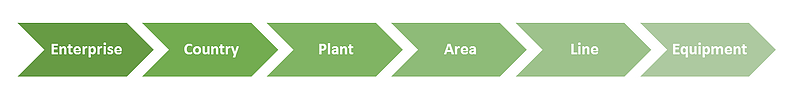 Development of Energy Goals Development of Energy Goals