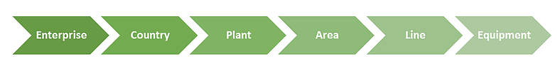 Development of Energy Goals