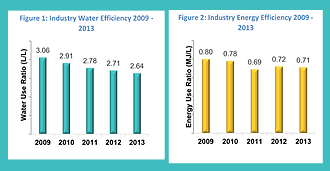 BIER Issues Results of 2014 Water and Energy Use Benchmarking Study