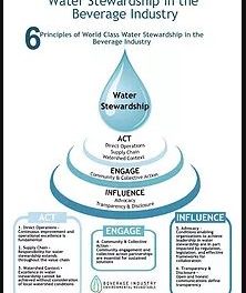 Six Principles of Water Stewardship: Beverage Industry Environmental Roundtable Releases a New Framework for Water Stewardship in the Beverage Industry