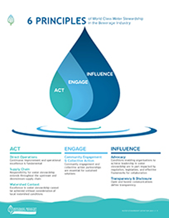 BIER’s 2021 Water Stewardship Definition