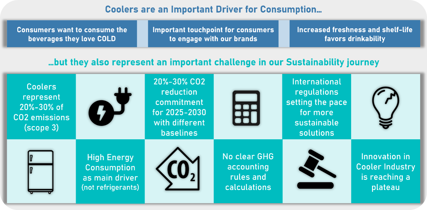 about sustainable coolers coolition
